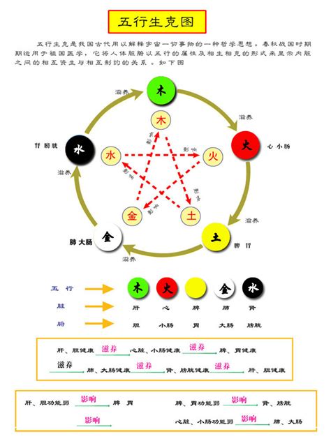 什么颜色属火|五行与颜色对应表